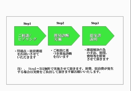 相談～提案.JPG