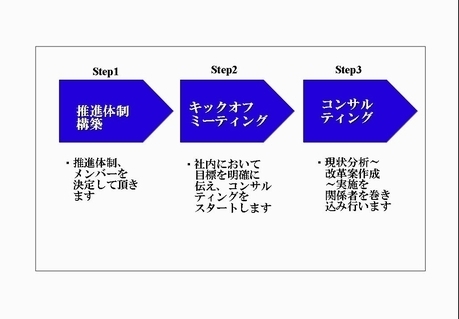 コンサル開始まで.jpg